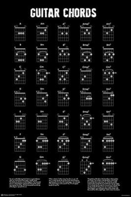 Guitar Chords Laminated Poster Print (24.5 x 36.5)