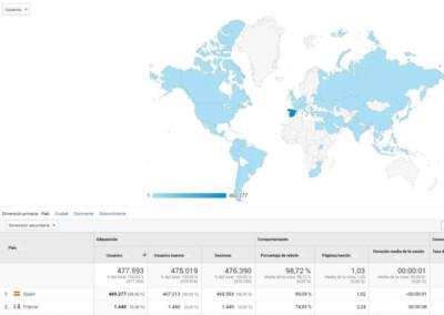 real WEB Traffic - 7