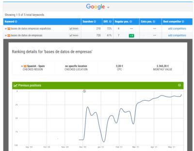 SEO Services Worldwide