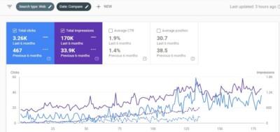 SEO Services Worldwide - 9