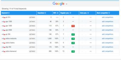 SEO Services Worldwide - 3