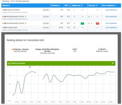 SEO Services Worldwide - 5