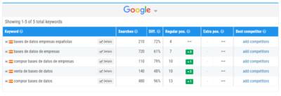 SEO Services Worldwide - 4