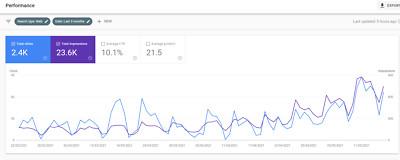 SEO Services Worldwide - 7