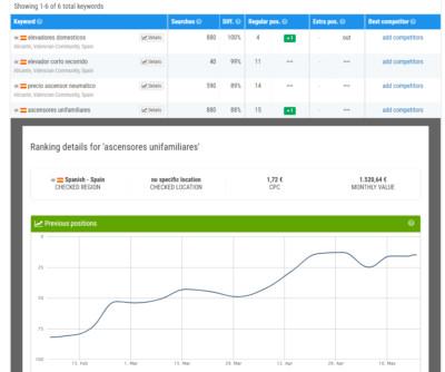 SEO Services Worldwide - 6
