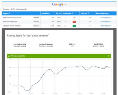 SEO Services Worldwide - 8
