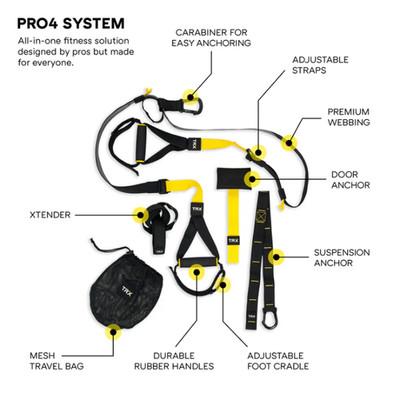 TRX® PRO4 SYSTEM - 2