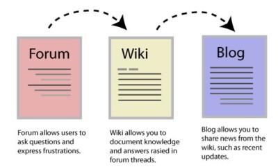⚡ 500+ Powerful SEO Backlinks From Authority Sites - Boost Search Rankings ⚡ 🚀