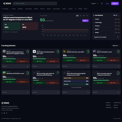 Complete Prediction Markets Platform Website Turnkey Business Opportunity Own It